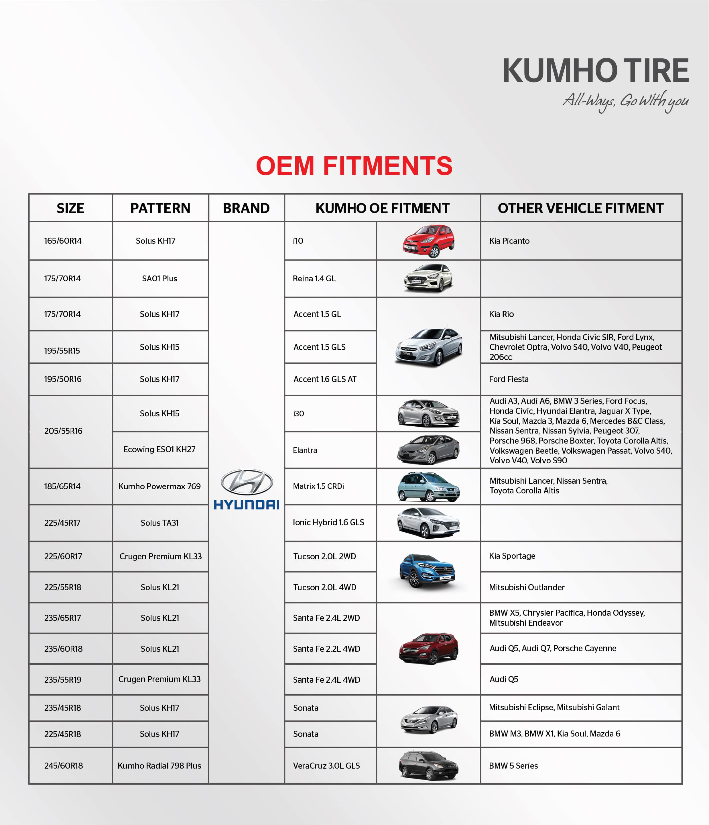 Tiara Commercial & Industrial Corporation